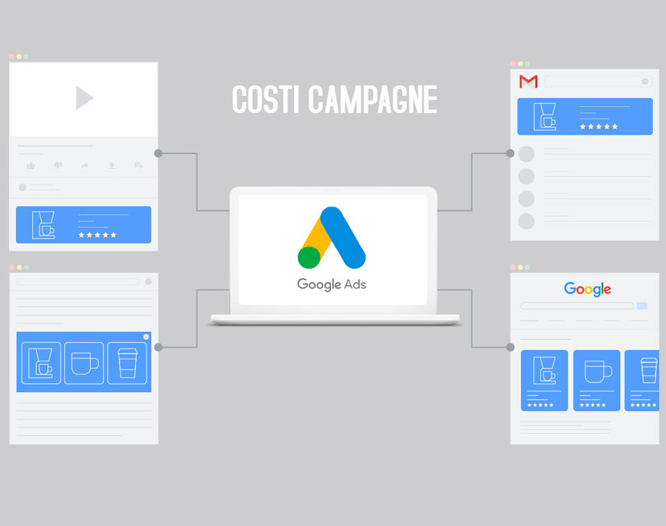 Costi campagne google ads