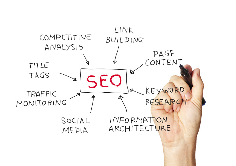 Strategia seo efficace